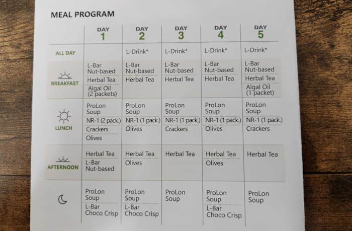 ProLon Diet Meal Program